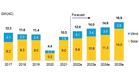 H India Renewables Market Outlook Bloombergnef