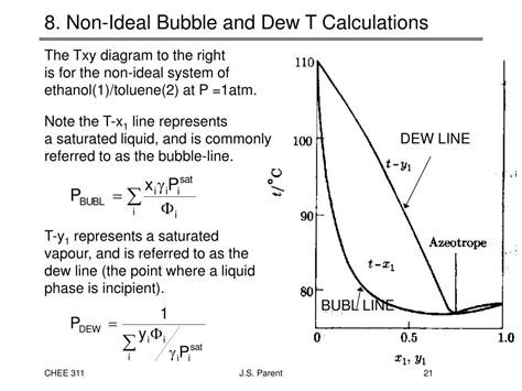 Ppt 7 Excess Gibbs Energy Models Powerpoint Presentation Free Download Id 4685383