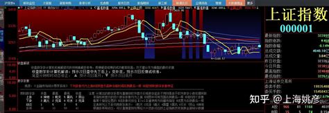 20230614 周3 上证指数收盘数字解读 知乎