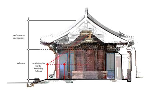 A Ming Buddhist Temple and Its Architecture