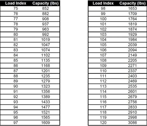 Tire Load Indexes And Speeds What You Need To Know Integra Tire