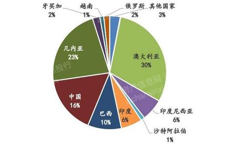 2022年铝行业研究报告 知乎