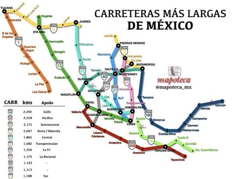 Esta carretera es de las más largas de México y pasa por todo Sinaloa