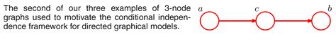 Graphical Models Conditional Independence Amit Rajan Blog