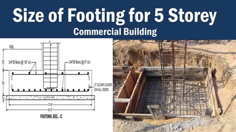 What Size Rebar For Concrete Footings