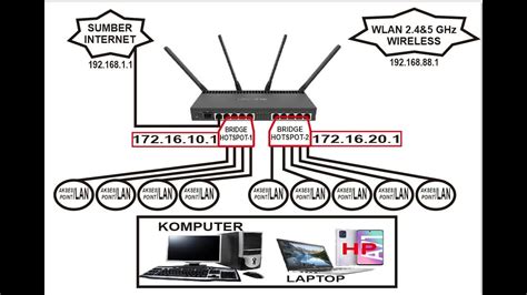 Konfigurasi Dasar Mikrotik Rb Series Rb Igs Hacq Hnd In Youtube