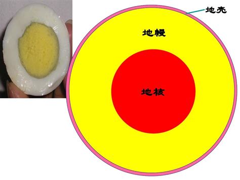 地球圈层结构知识总结word文档在线阅读与下载无忧文档