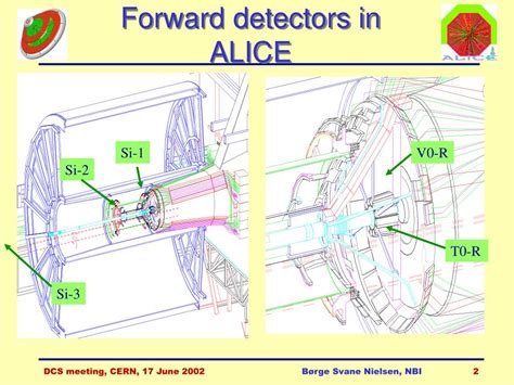 Ppt Forward Detectors Dcs Powerpoint Presentation Free Download Id