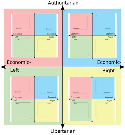 All The Quadrants When U Ask Them To Describe Each Quadrant With A