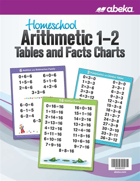 Homeschool Arithmetic 1 2 Tables And Facts Charts A Beka Book