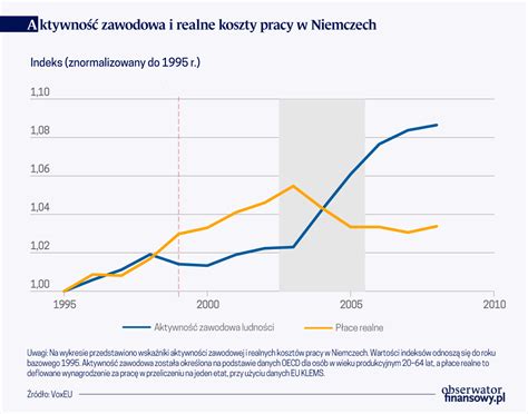 Obserwator Finansowy ekonomia debata Polska świat