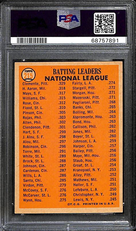 Lot Detail 1966 Topps NL Batting Leaders 215 Clemente Aaron Mays