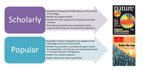 Reusable Concept Boxes Research Guides Best Practices Research