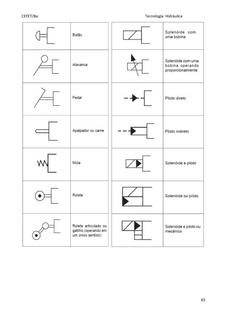Símbolos De Componentes Hidráulicos Quais Seus Significados Filtros