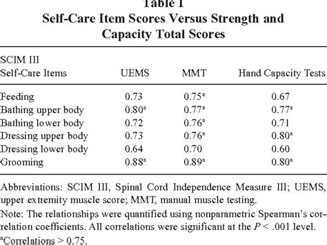 Oxford grading scale for muscle strength | Semantic Scholar