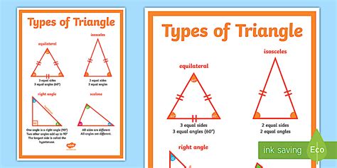 Editable Large Types of Triangle Poster (teacher made)