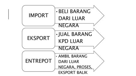 Nota Prinsip Akaun Form 4 And 5 Ppt