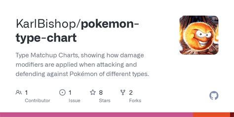 Github Karlbishop Pokemon Type Chart Type Matchup Charts Showing Hot Sex Picture