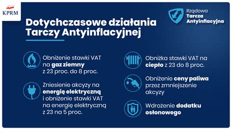 Rządowa Tarcza Antyinflacyjna 2 0 Alicja Zając