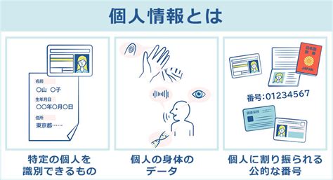 「個人情報保護法」をわかりやすく解説 個人情報の取扱いルールとは？ 政府広報オンライン