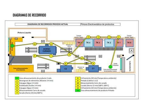 Ejemplo Diagrama De Recorridos Renny Avila Udocz