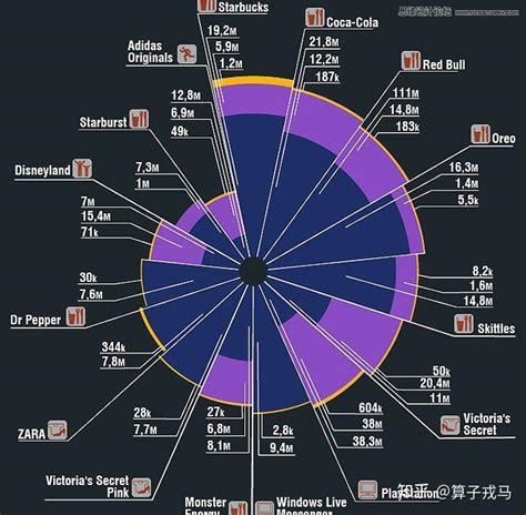 能力图谱：数据智能到认知决策的桥梁 知乎