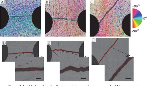 Figure 5 1 From The Role Of Microstructure For Crack Propagation In