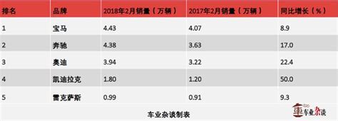 2月豪华品牌销量出炉，真正的黑马其实是它！凤凰网汽车凤凰网