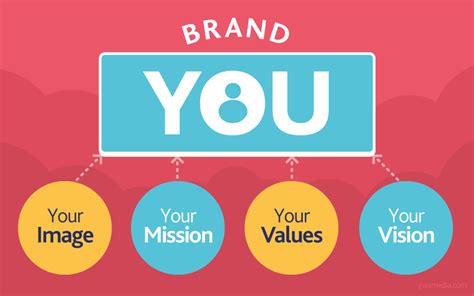 Personal Branding 101 How To Build Your Personal Brand While Working 9