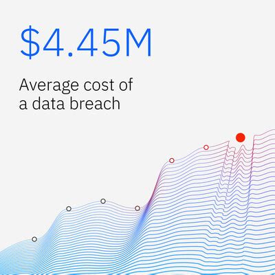 IBM Report Half Of Breached Organizations Unwilling To Increase