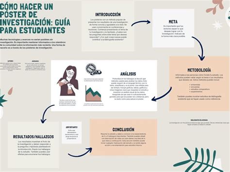 Ejemplos de Posters de Investigación Ideas Creativas para Presentar