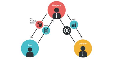 Cuáles son los modelos de negocios digitales más utilizados