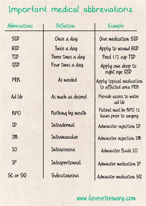 Vet Med Abbreviations I Love Veterinary