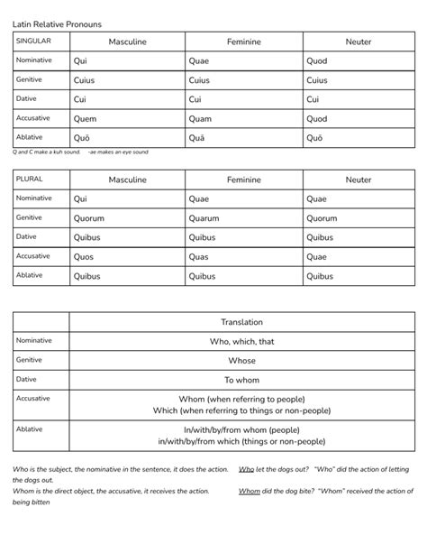 Relative Pronoun Chart