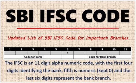 Sbi Bank Ifsc Code 11 Digit 2023 Pdf Sbi Bank Branch Code 5 Digit