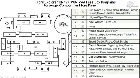 Diagrama Caja De Fusibles Ford Explorer El Espacio Del Motor