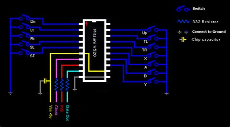 Controlsnessnescontroller Nfg Games Gamesx