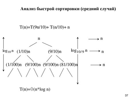 Алгоритмы и структуры данных презентация онлайн