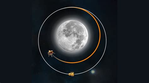 Chandrayaan Live Telecast When And Where To Watch Historic Moon