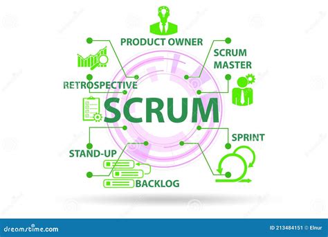 Ilustraci N Del M Todo Scrum Con Componentes Clave Stock De Ilustraci N