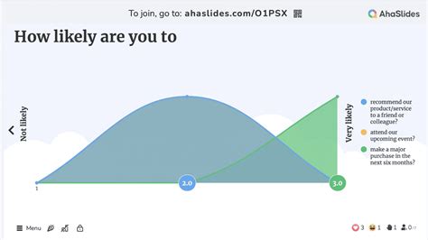 Best Likert Scale Examples Reveals Ahaslides