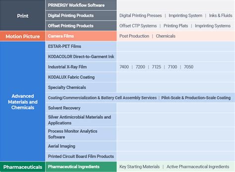 Product Portfolio Examples | Smartsheet