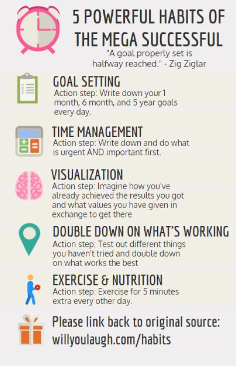 5 Powerful Habits Of The Ultra Successful Infographic Artofit