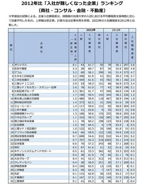 日本生命の就職難易度は？採用大学や内定を得る対策を解説 リクペディア｜内定獲得に役立つ就活情報サイト