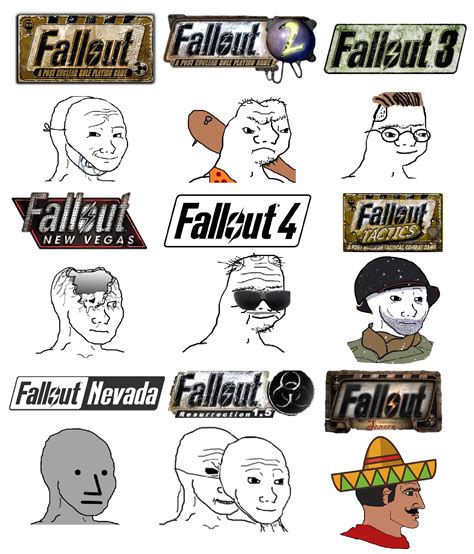 Main characters of each Fallout game (+Tactics and fangames) be like : r/FalloutMemes