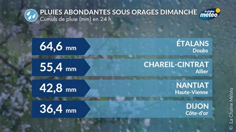 D Crypter Imagen Chaine Meteo Dijon Fr Thptnganamst Edu Vn