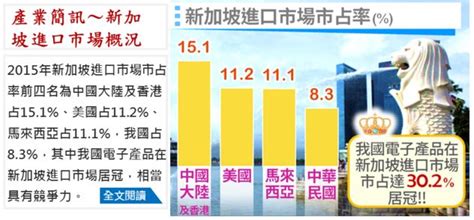 市場報導 ： 2015年我國電子產品在新加坡進口市場市占居冠，具競爭力 科技產業資訊室iknow