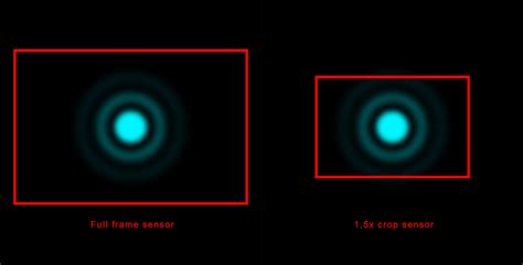 A Closer Look At Lens Diffraction Fstoppers