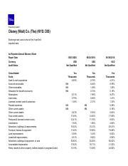 The Common Size Financial Statements Appendix B Pdf Powered By