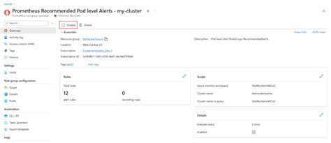 Reglas De Alertas Recomendadas Para Cl Steres De Kubernetes Azure